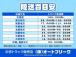 費用は配送先や車の長さで料金が細かく変わります。納車場所のご住所をお知らせ頂ければより正確な陸...